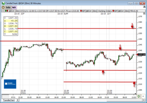 Análisis previo (Day-Trading) Sesión Mini S&P500